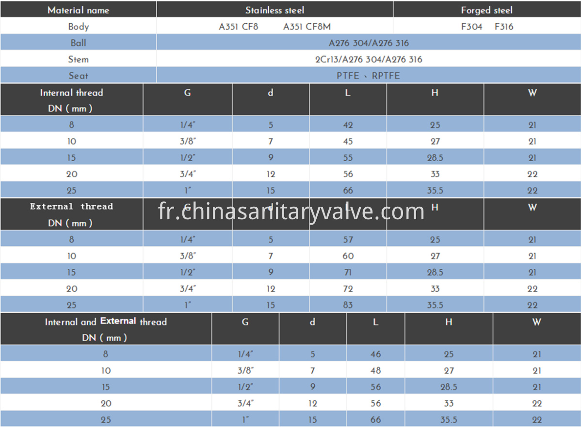 sanitary mini ball valves2